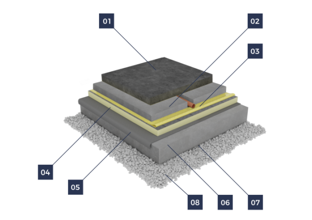 termPIR Утепление полов по грунту termPIR Утепление полов по грунту