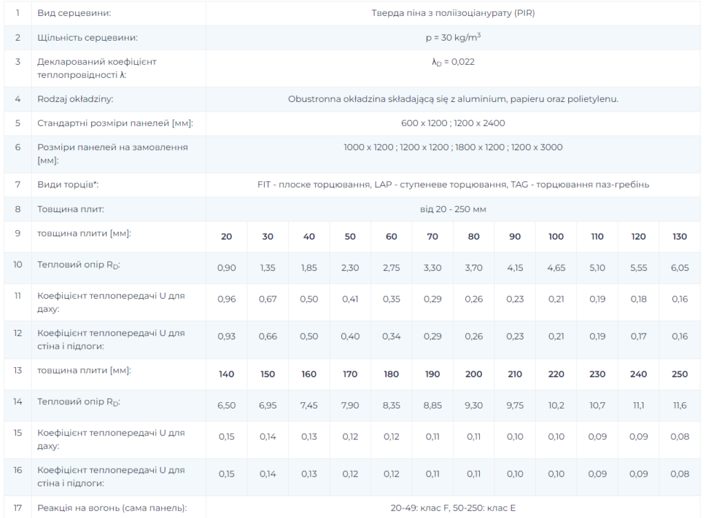 termPIR таблица termPIR таблица