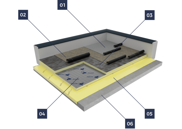 termPIR Плоские крыши и террасы в клееной системе termPIR Плоские крыши и террасы в клееной системе