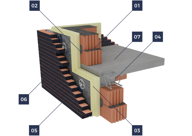 termPIR Трехслойные стены для наружной стены termPIR Трехслойные стены для наружной стены