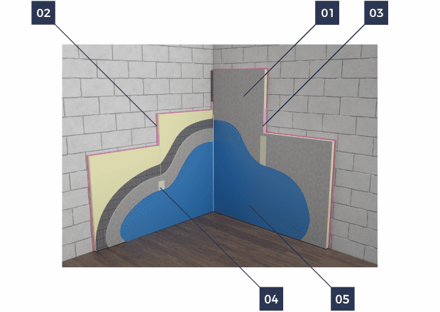 termPIR Утепление стен изнутри termPIR Утепление стен изнутри