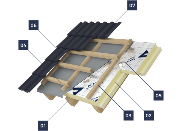 termPIR подстропильная termPIR подстропильная