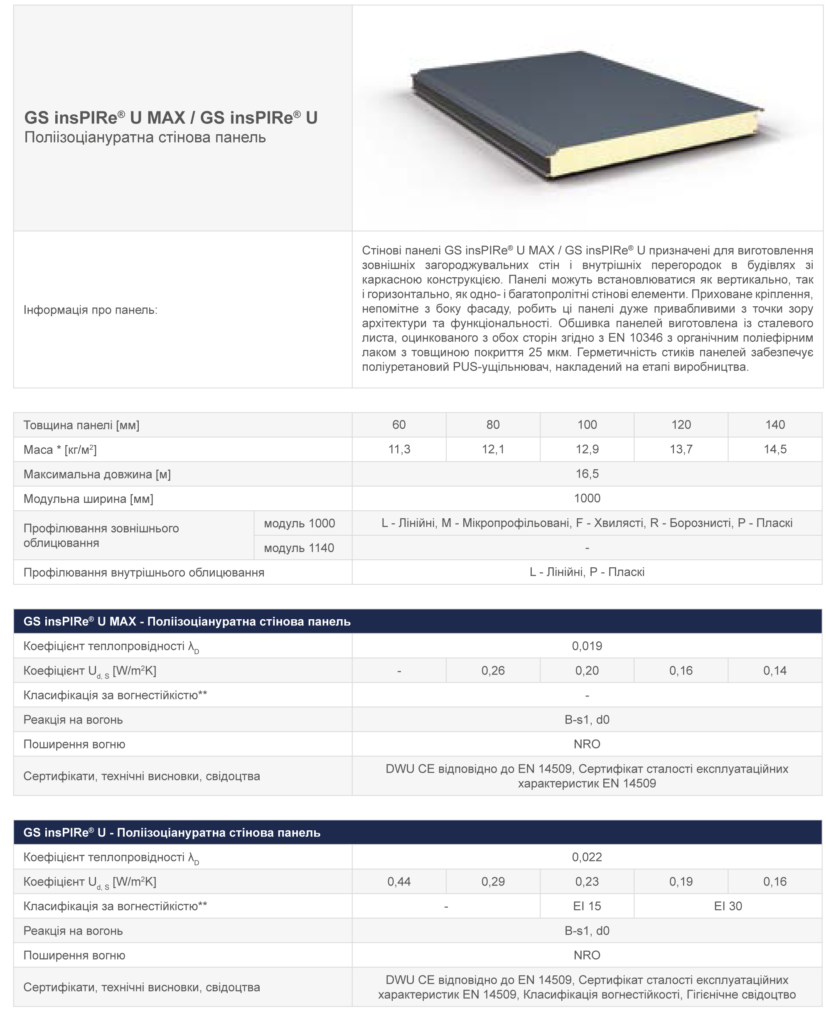 Сендвіч-панелі-таблиця приховані Сендвіч-панелі таблиця приховані
