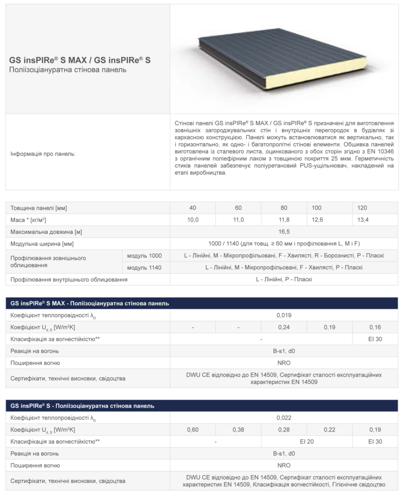 Сендвіч-панелі-таблиця стінові Сендвіч-панелі таблиця стінові