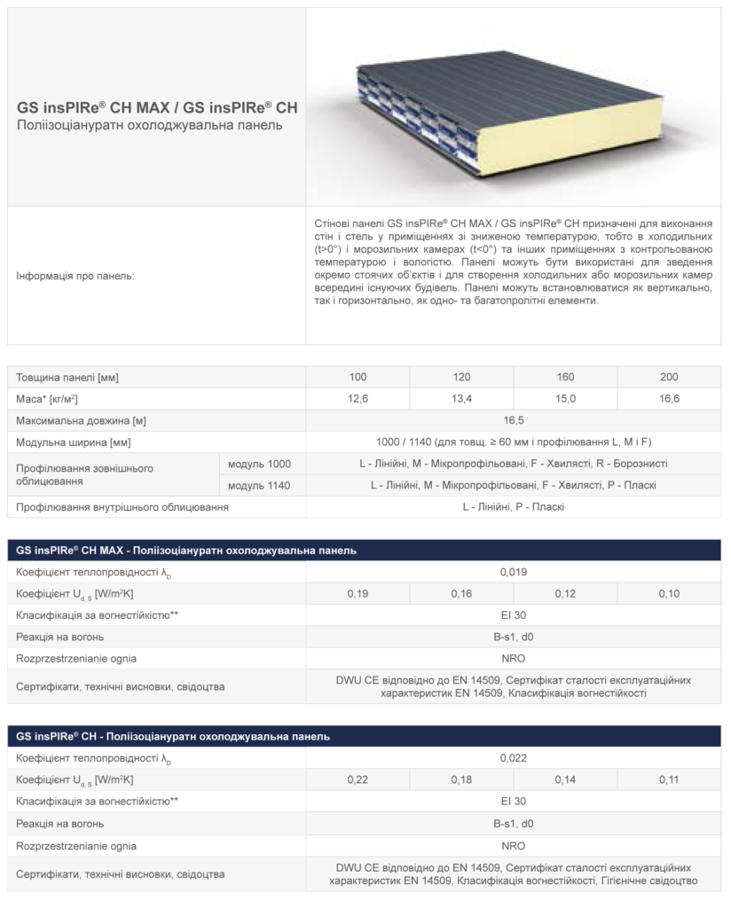 Сендвіч-панелі-таблиця холодильні Сендвіч-панелі таблиця холодильні