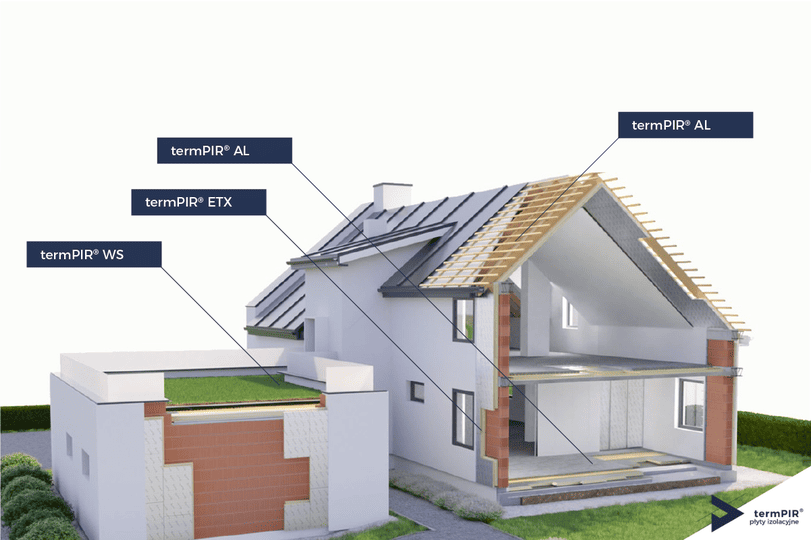 termPIR использование termPIR использование