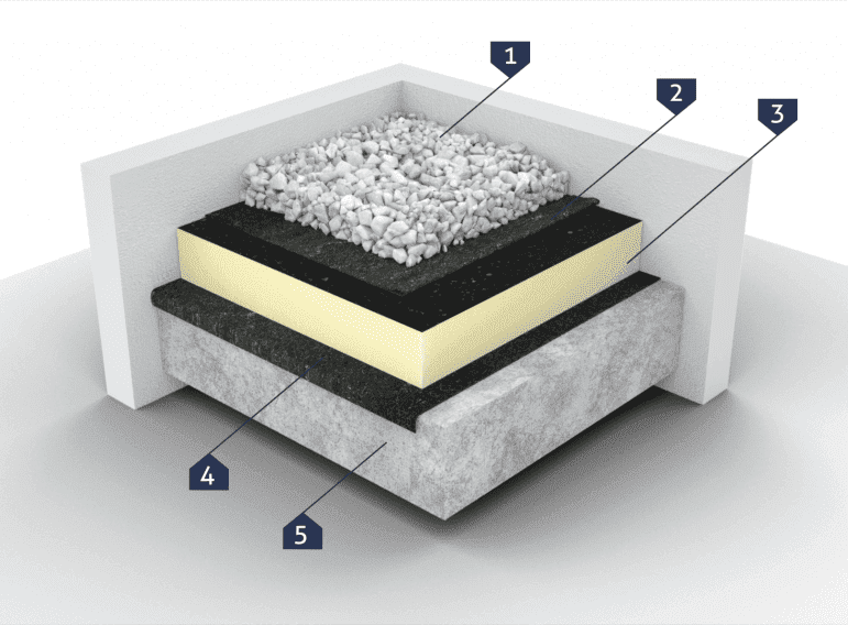 Балластная кровля Балластная кровля