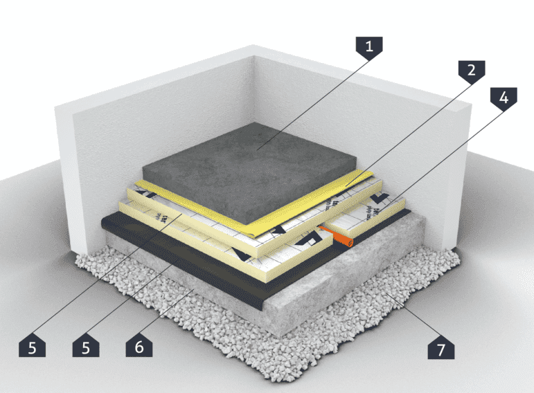 Пол по грунту – двухслойная изоляция Пол по грунту – двухслойная изоляция