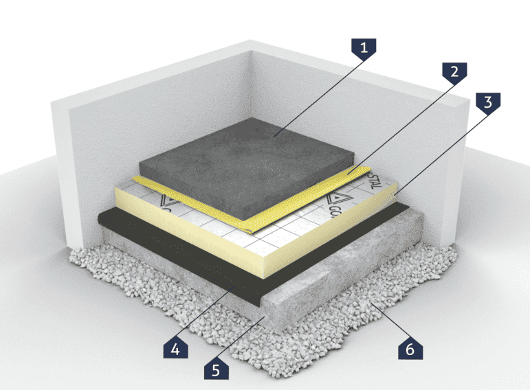 Пол по грунту – однослойная изоляция ППол по грунту – однослойная изоляция