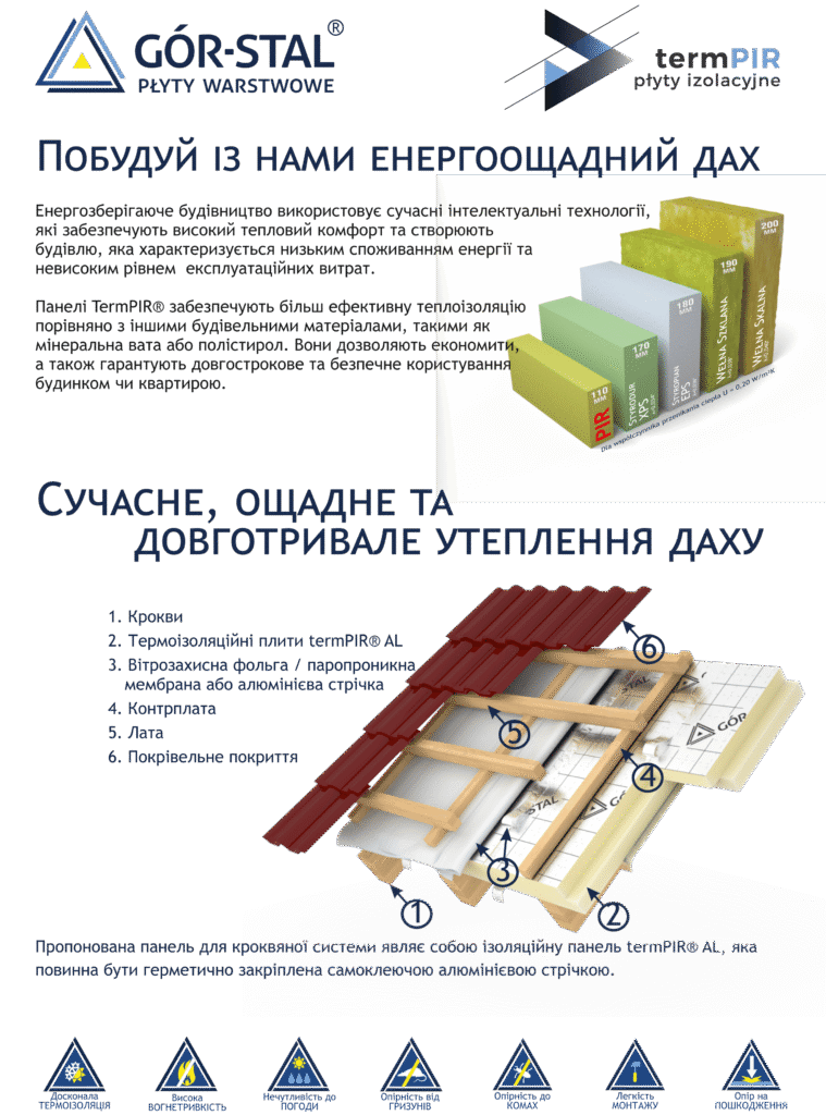 ТермПИР инструкция ТермПИР инструкция