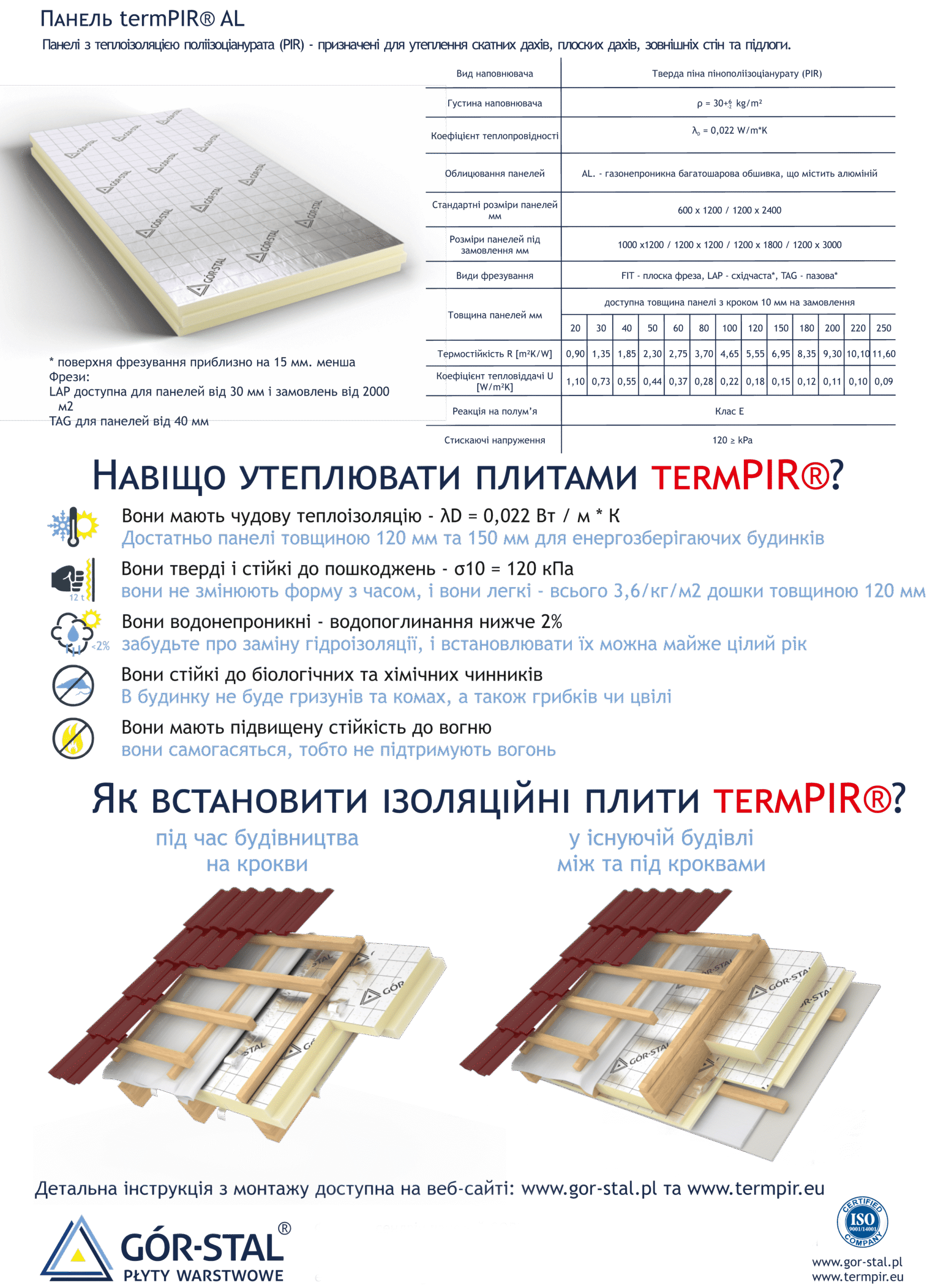 ТермПИР утеплитель ТермПИР утеплитель