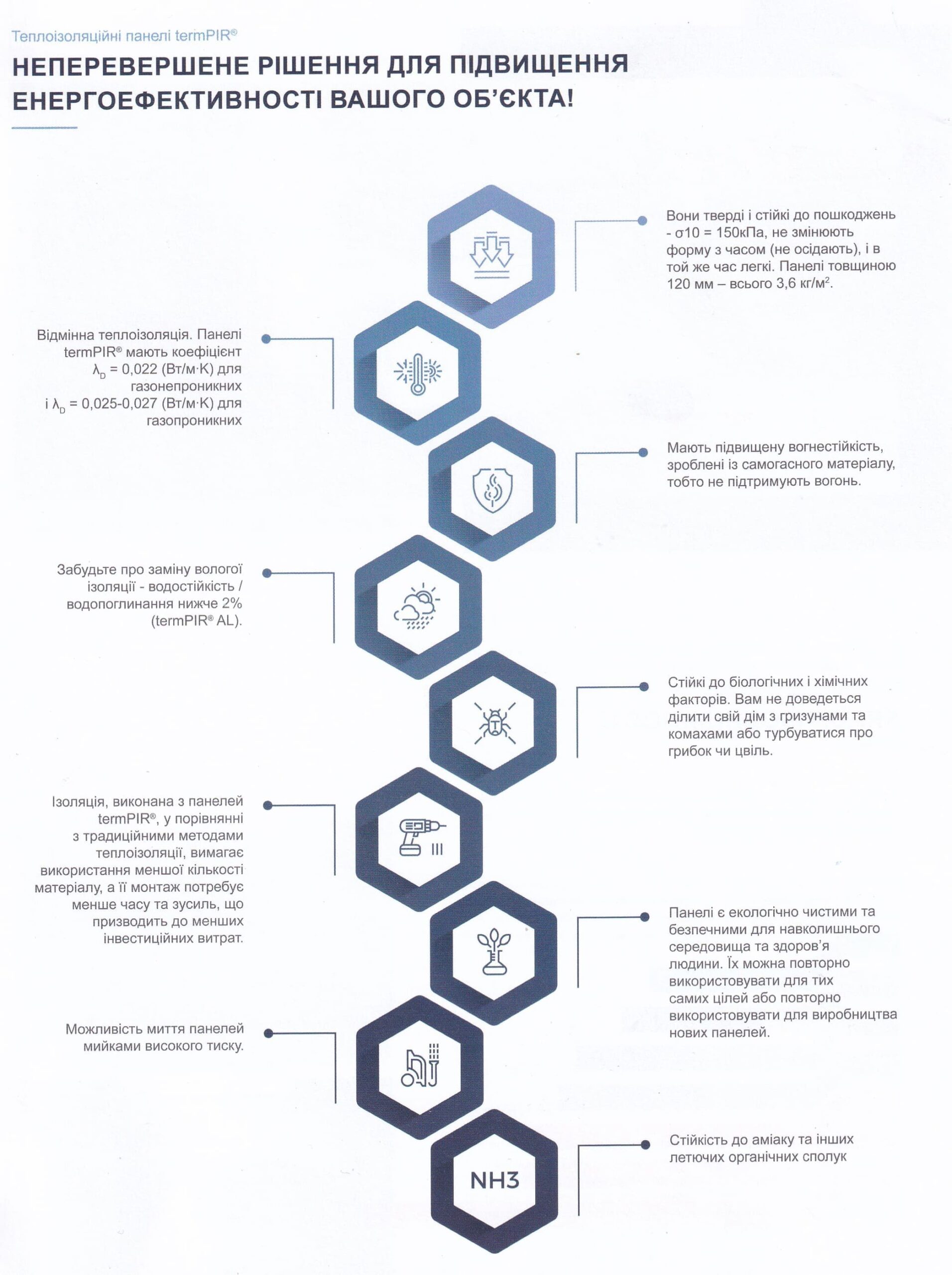 ТермПІР энергоэфективность ТермПІР энергоэфективность
