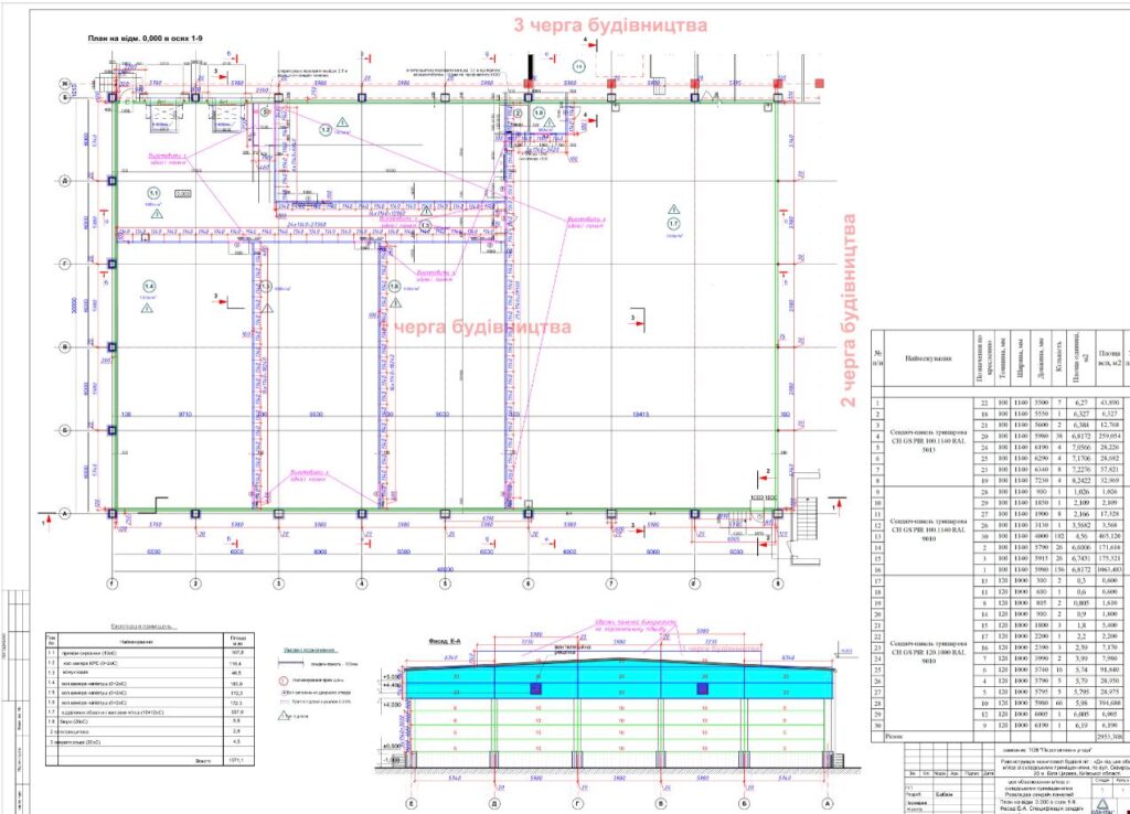 розрахунок матеріаліів для сендвіч панелей 