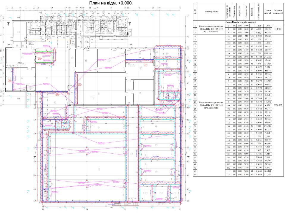 розкрой сендвіч панелей